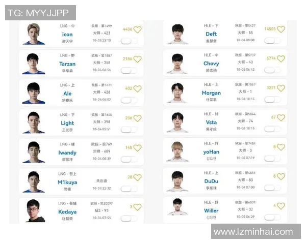 电竞实时数据更新LNG战队以87分稳居冠军杯积分榜首位